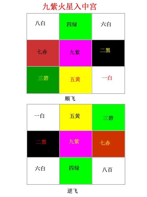 九運旺什麼顏色|九運玄學｜踏入九運未來20年有甚麼衝擊？邊4種人最旺？7大屬 